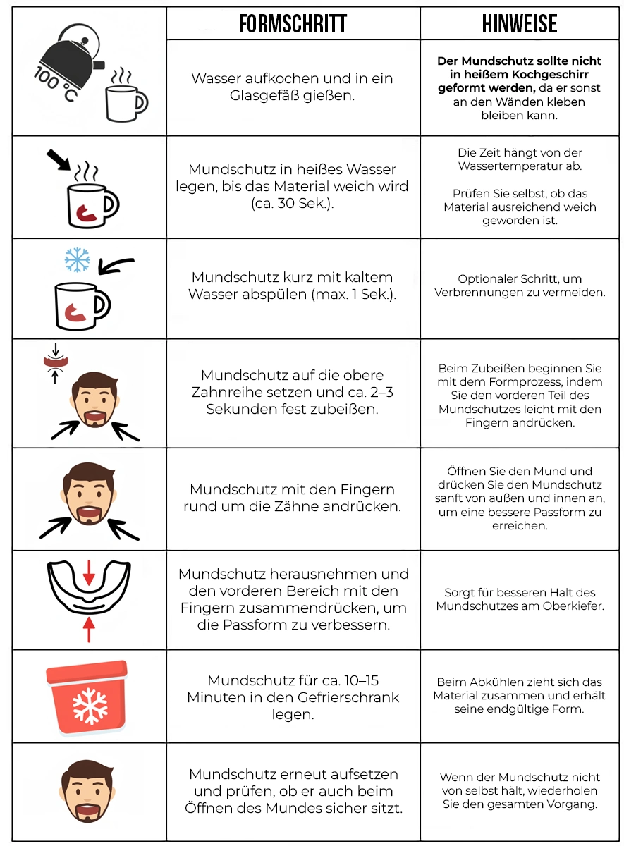 Instrukcja formowania ochraniaczy na zęby DBX Bushido