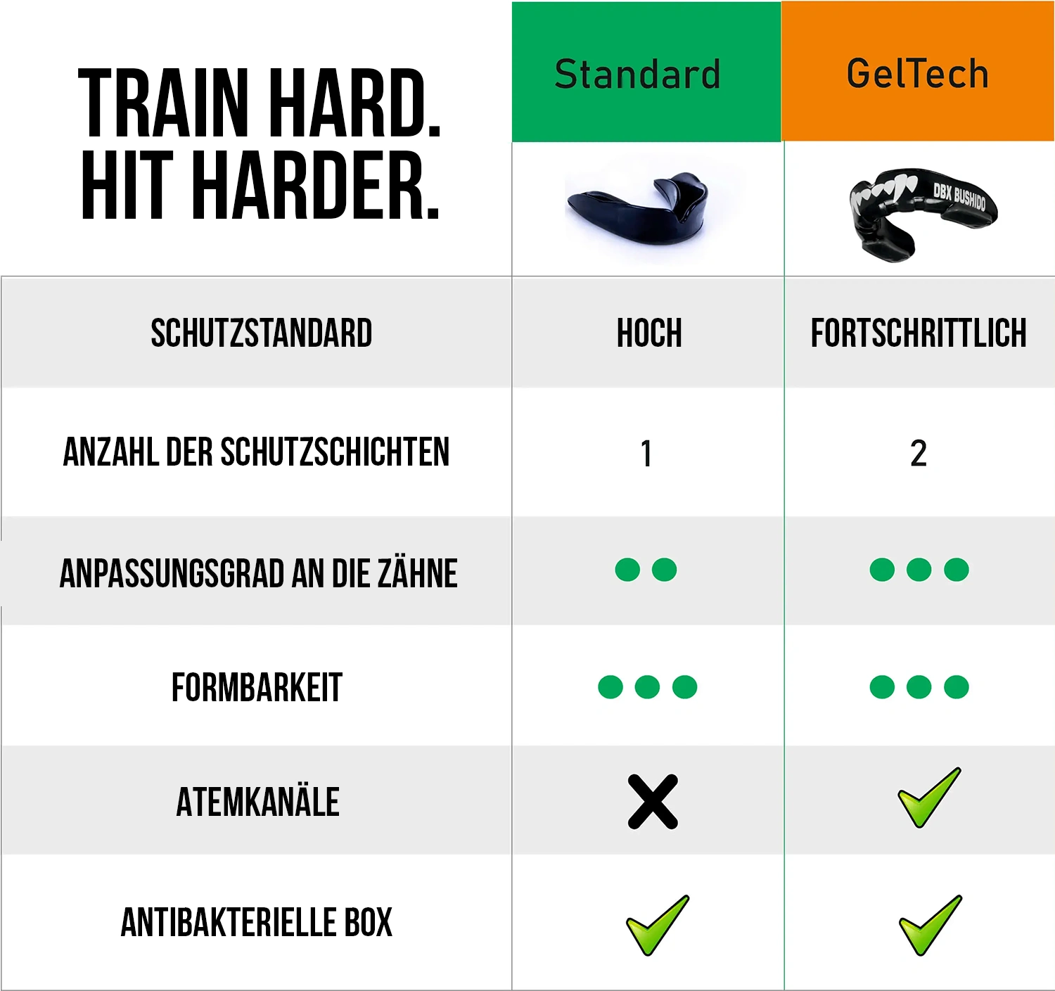 Zahnschutz - Mundschutz + Box - schwarz | Standard zebycompareDE