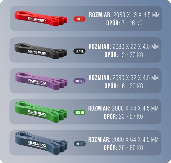 Power Band 13 - Verstärktes Trainingsgummi DBX BUSHIDO ROT 7-16 KG