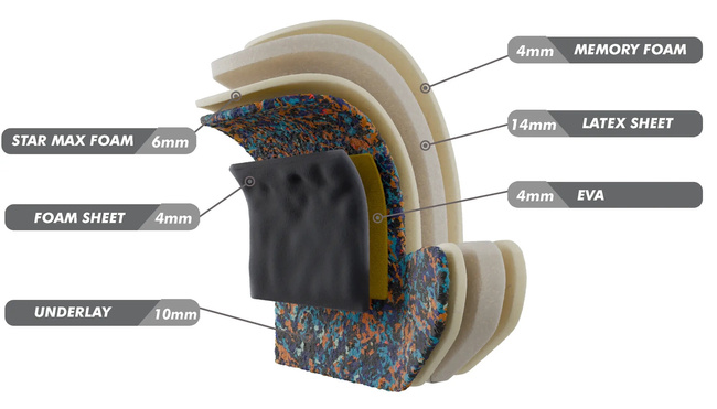 14oz Boxhandschuhe - ProFight - Legacy Serie