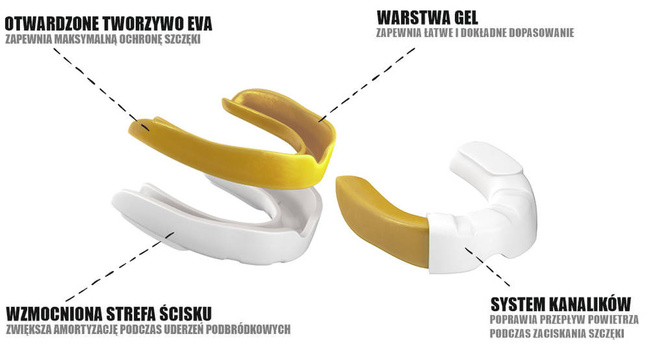 Gel-Mundschutz Zahnschutz - ARM-100021-WG